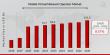 Mobile Virtual Network Operator Market to Hit $151.3 Billion By 2030, Expanding Wireless Service Accessibility