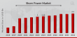 Shore Power Market Forecast Shows 10.01% CAGR, Expected to Hit USD 2.4 Billion by 2032 | Igus, Cavotec SA, Wartsila, ABB