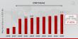 eSIM Market CAGR to be at 31.40% By 2030 | The Future of Seamless Connectivity