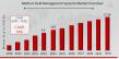 Fluid Management Systems Market Poised to Growth USD 27.38 Billion by 2032 with Thriving CAGR of 14.00%