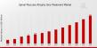 Spinal Muscular Atrophy Treatment Market Set to Reach USD 9.0 Billion, with a Healthy 14.78% CAGR Till Forecasts 2032