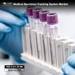 Medical Specimen Tracking System Market to Surge With 10.1% CAGR Revenue to Exceed US$ 2,471.39 Million From 2025 - 2034