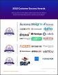 The Top Disaster Recovery Software Vendors According to the FeaturedCustomers Winter 2025 Customer Success Report