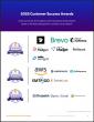 The Top Transactional Email Software Vendors According to the FeaturedCustomers Winter 2025 Customer Success Report