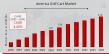 America Golf Cart Market to Hit $3.19B by 2034, Boosted by Tourism & Eco-Friendly Transport | 4.42% CAGR