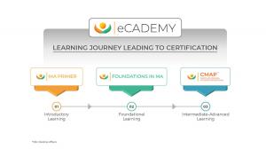 eCademy Learning Journey