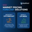 OpenBrand Launches Market Pricing Forecast Products, Delivering Unmatched Accuracy in Inflation Prediction