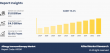 Allergy Immunotherapy Market Set to Surge to $4.9 Billion by 2033 at a 10.4% CAGR
