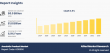 Amniotic Product Market Set to Surge to $1.8 Billion by 2033 at a 6.9% CAGR