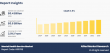 Mental Health Service Market Set to Surge to $0.6 Billion by 2033 at a 3.9% CAGR