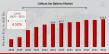 Lithium-Ion Battery Market to Grow at a CAGR of 4.72% and will Reach USD 123.4 billion by 2032