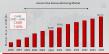Automotive Remanufacturing Market: 7.43% CAGR Growth to 2034 | BorgWarner, Delphi Technologies, and Denso Corporation
