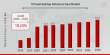 Virtual Desktop Infrastructure (VDI) Market to Reach USD 57.8 Billion by 2030 | Why Choose VDI for Business Operations