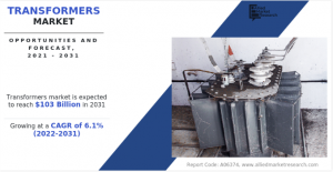 Transformer Market Demand
