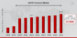 GDPR Services Market to Reach USD 8.754 Billion by 2032 | What Are GDPR Services and Why Important
