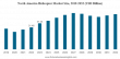 Helicopter Market Growth Outlook: USD 74.52 Billion in 2024 to USD 97.13 Billion by 2032 at 3.4% CAGR