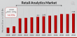 Retail Analytics Market CAGR to be at 14.76% By 2032 | Why Is Retail Analytics Essential for Growth