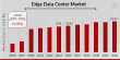 Edge Data Center Market to Reach USD 31.95 Billion by 2032 | Why Are Edge Data Centers Growing Fast