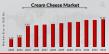 Cream Cheese Market: Comprehensive Analysis of Segmentation, Industry Developments, Key Trends, Drivers, and Challenges