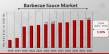 Barbecue Sauce Market Poised for Growth with Expanding Flavors, Forms, and Distribution Channels|Killer Hogs,Renfro Food