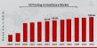 4D Printing in Healthcare Market Projected to Reach USD 183.64 Billion by 2032