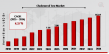Cholesterol Test Market projected to reach US$ 16.14 billion by 2034, growing at a CAGR of 8.32%