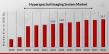 Hyperspectral Imaging Systems Market Set to Skyrocket Reach USD 16.7 billion by 2032 with a Stunning 11.28% CAGR