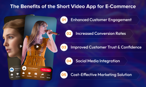 The Benefits of the Short Video App for ECommerce