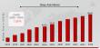 Sleep Aids Market Forecasted to Reach USD 138.61 Billion By 2034, at an Impressive 7.20% CAGR