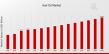 Hair Oil Market to Reach 10.0 USD Billion by 2035 with 4.69% CAGR Driven by increasing consumer preference