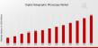 Digital Holographic Microscopy Market Trends, Growth & Demand 2034
