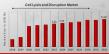 Cell Lysis and Disruption Market Forecasted to Reach USD 13.40 Billion By 2032, at an Impressive 8.81% CAGR