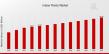 Indoor Plants Market to Reach 40.1 USD Billion by 2032 with 3.96% CAGR Driven by increasing urbanization