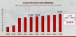 Insect Pest Control Market to Hit USD 29.43 Billion by 2030 at 6.6% CAGR, Fueled by Rising Use of Biocontrol Agents