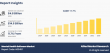 Mental Health Software Market Set to Surge to $14.6 Billion by 2033 at a 11.7% CAGR