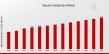 Aquatic Herbicides Market to Reach USD 4.5 Billion by 2032 at 4.31% CAGR, Boosted by Agri Water Needs & Tech Advances