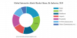 Interactive Kiosk Market Size is Projected to Hit USD 55.74 Billion in 2032