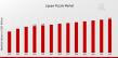 Jigsaw Puzzle Market to Hit USD 2.4 Billion by 2032 at 2.69% CAGR, Driven by Demand for Leisure & Educational Tools