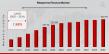 Mezzanine Finance Market Poised to Reach US$ 420.79 billion by 2034 with a 7.88% CAGR