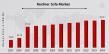 Recliner Sofa Market to Reach USD 32.24 Billion by 2034 at 4.8% CAGR, Boosted by Consumer Trends & Commercial Demand