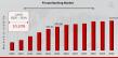 Private Banking Market is likely to expand US$ 1124.15 billion at 10.20% CAGR by 2034