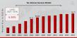 Tax Advisory Services Market is likely to Grow at a CAGR of 6.36% Through 2034, Reaching US$ 78.77 Billion