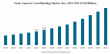 Crowdfunding Market Size to Reach USD 4.45 Billion by 2032
