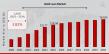 Gold Loan Market Size is Set To Fly High in Years to Come: 163.85 Billion by 2034