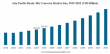 Ready-Mix Concrete Market to Expand at 9.1% CAGR, Surpassing $2 Trillion by 2032
