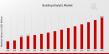 Building Analytic Market to Hit $18.5 Billion By 2035, Growth Opportunities in Building Analytics Industry
