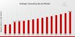 Strategic Consulting Service Market to Hit $600.0 Billion By 2035, Key Trends in Strategic Consulting Services