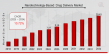 Nanotechnology-Based Drug Delivery Market Forecasted to Reach USD 20.41 Billion By 2034, at an Impressive 10.72% CAGR