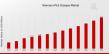 Niemann-Pick Disease Market Expected to Achieve a Strong 11.62% CAGR, to Reach USD 3.47 Billion by 2034