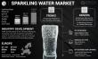 Global Sparkling Water Market to Reach USD 108.35 Billion by 2032, Growing at 12.42% CAGR